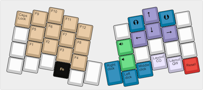 Atreus function layer