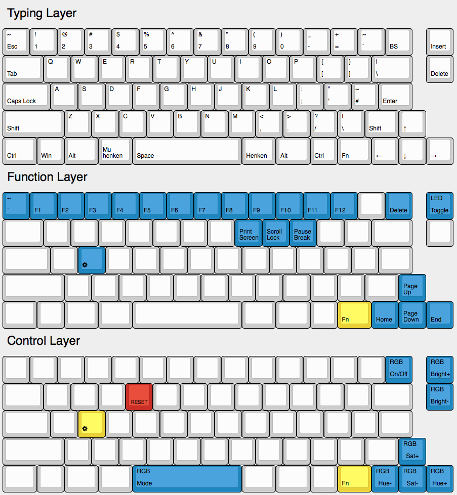 Clueboard Layout Image